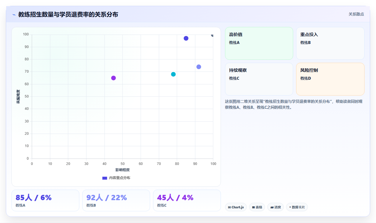 分账系统在驾校报名费中教练与驾校的分成解决方案