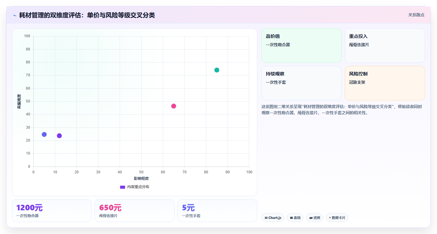 医院耗材高值低值混放,库存管理系统如何分区管理