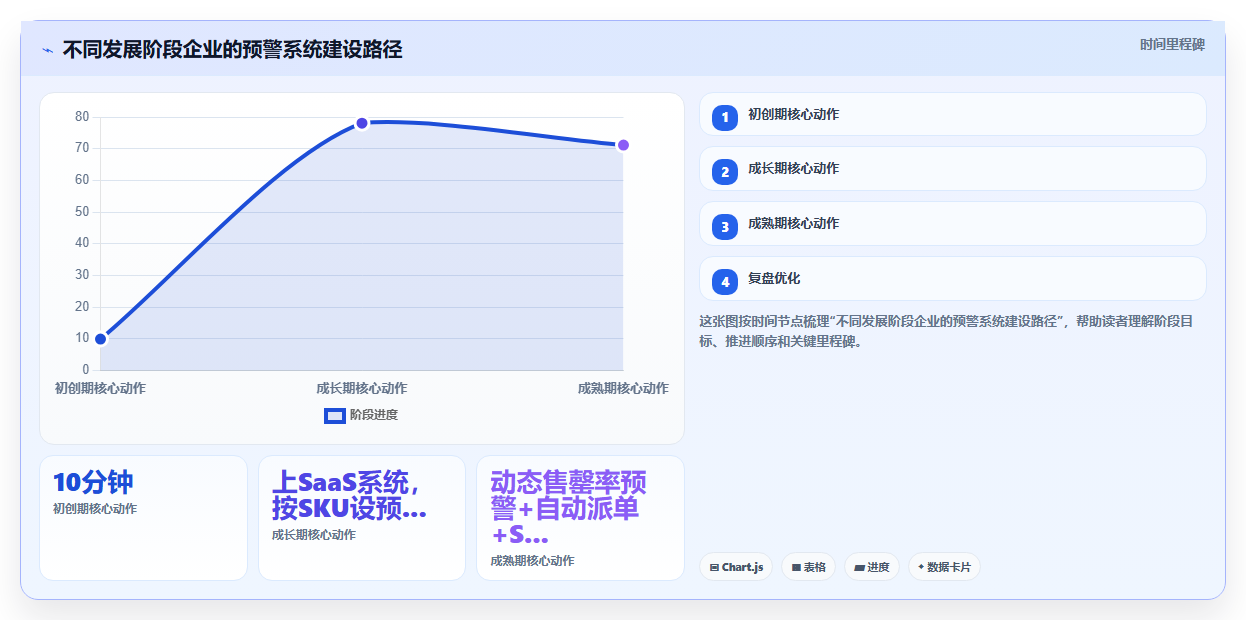 库存管理系统在生鲜电商中的保质期预警功能有多重要