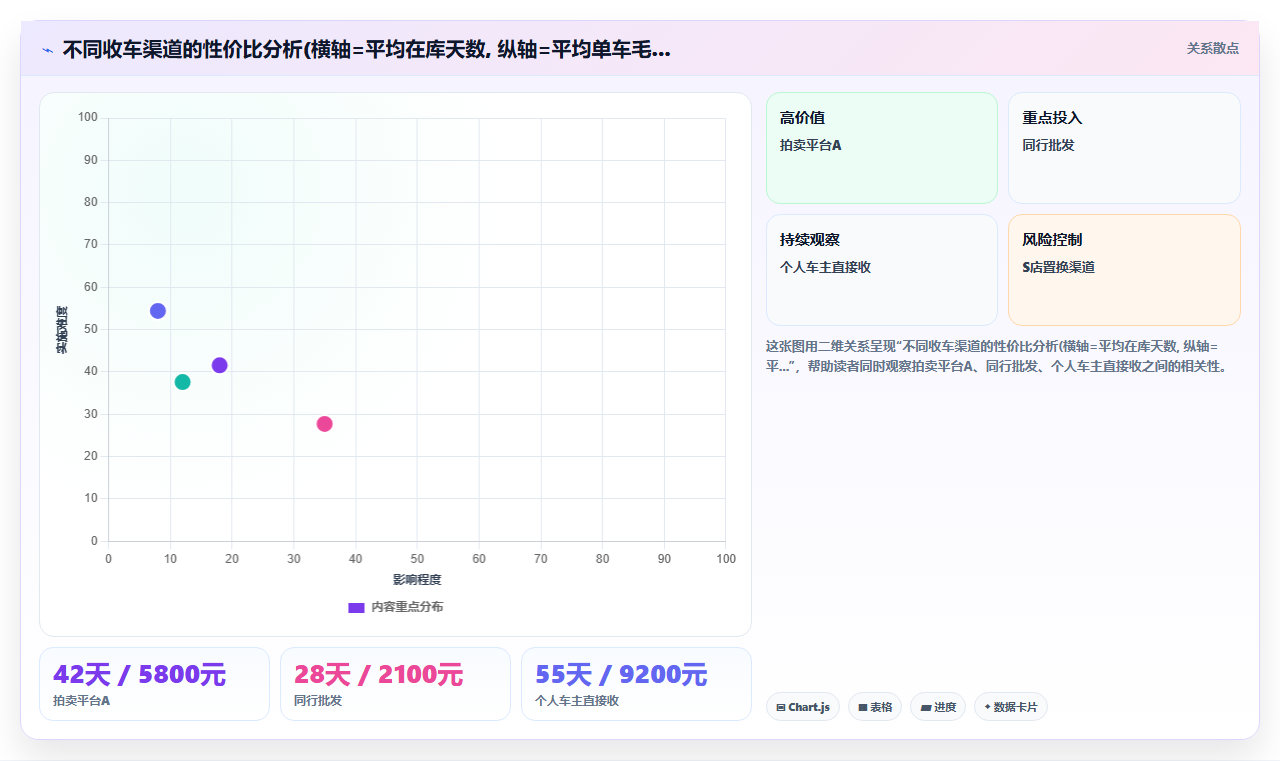 二手车商使用库存管理系统管理车辆进出与在库天数