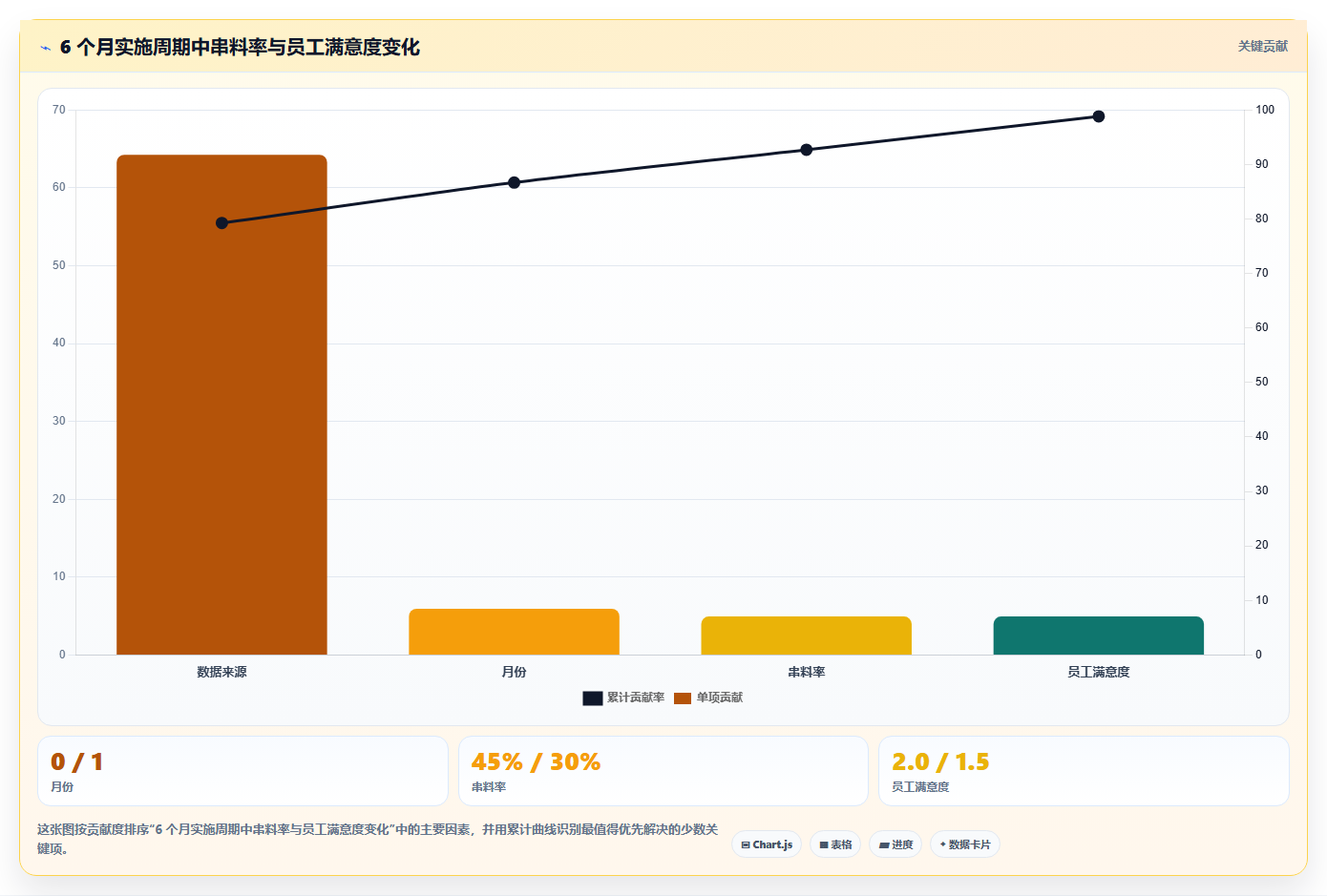 库存管理系统如何支持项目库存的专料专用