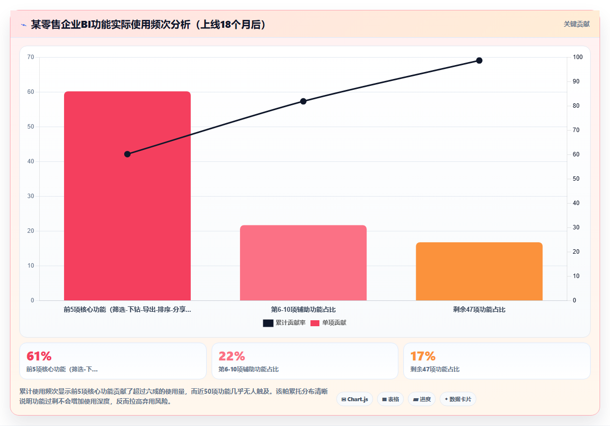 BI平台选型时该关注数据源连接能力还是报表美观度