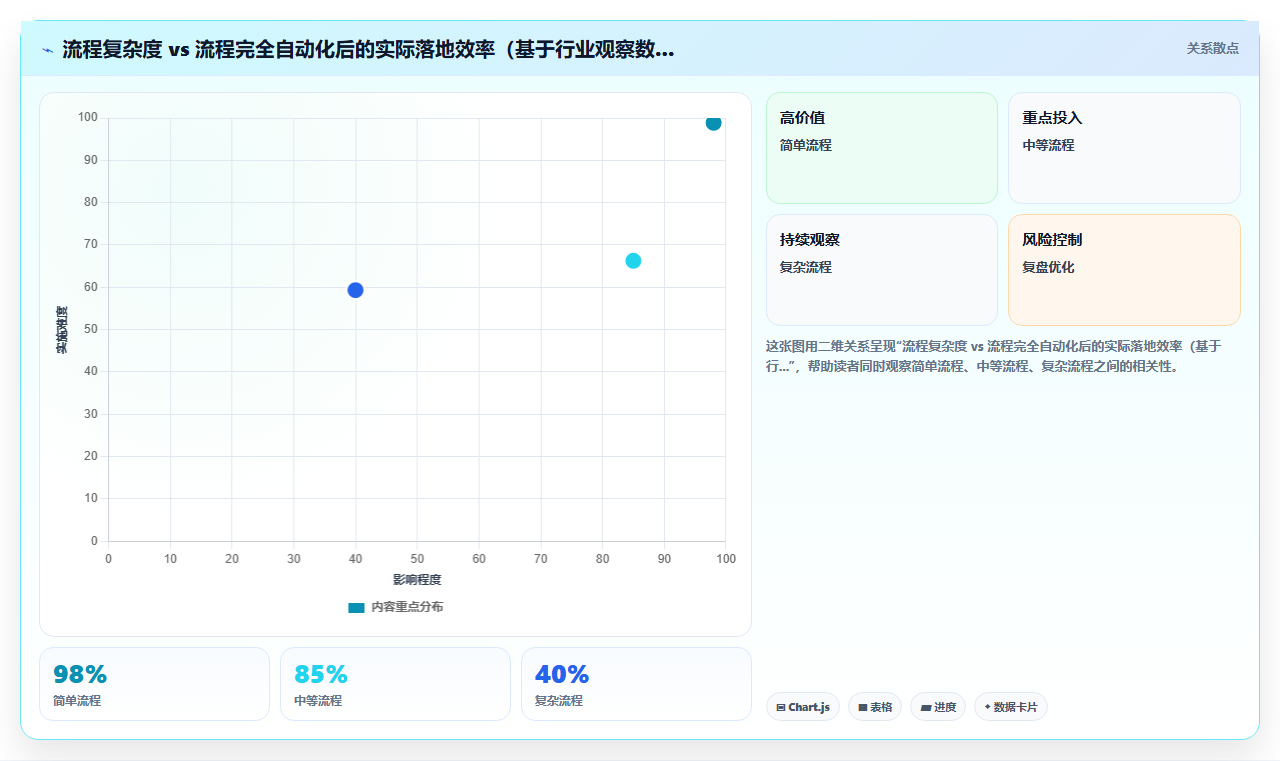 电商管理如何用云文档实现管理流程线上化