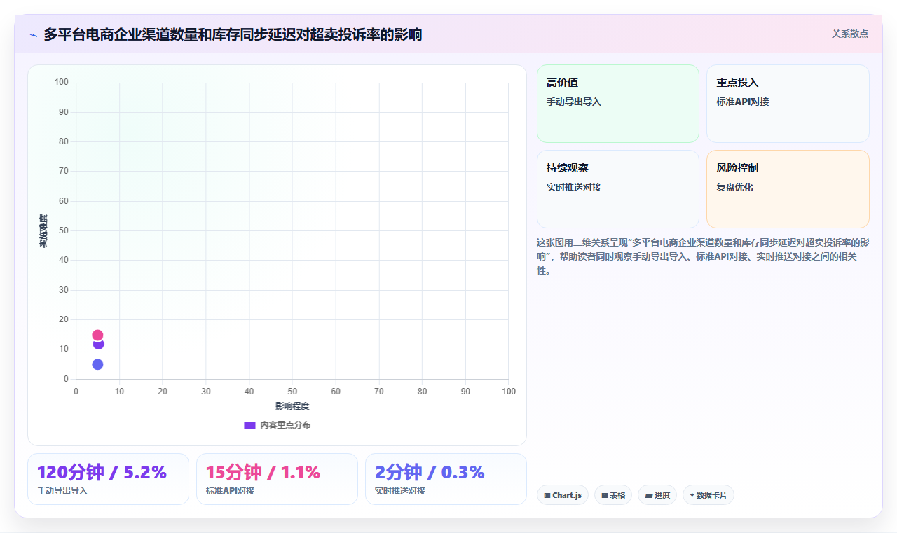 初创公司选择库存管理系统应避开哪些常见坑