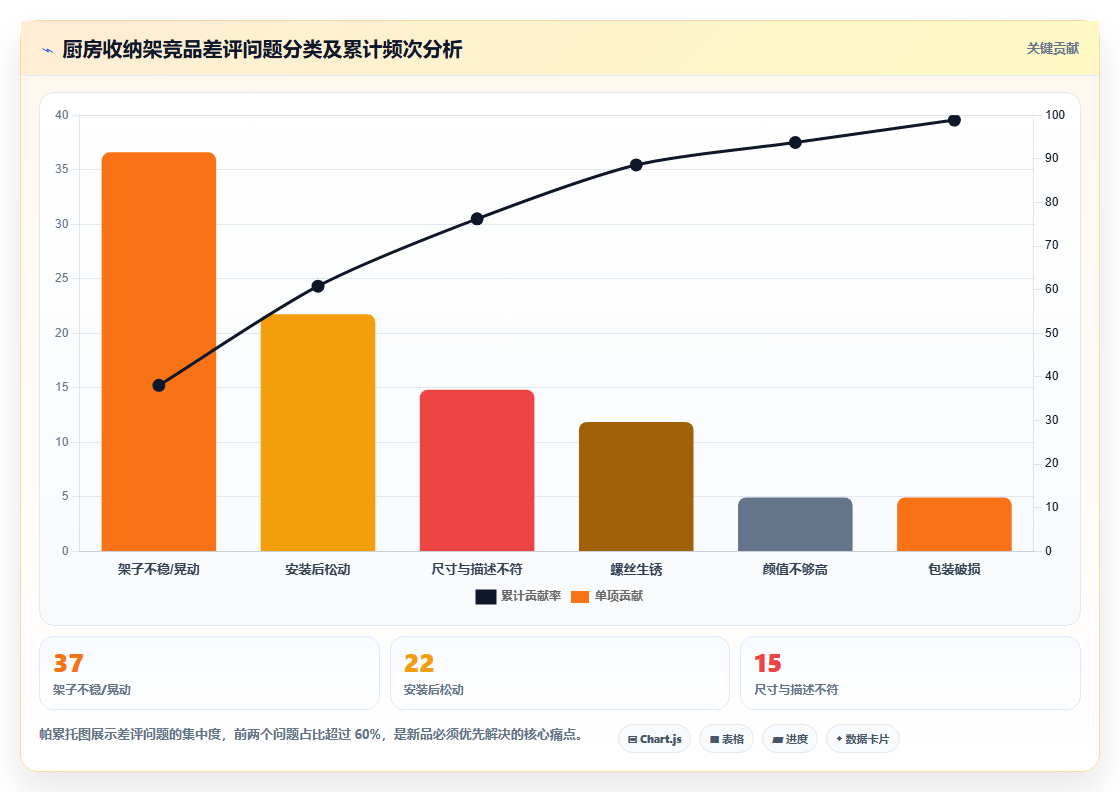 电商运营:新品上架前需要做哪些准备工作?