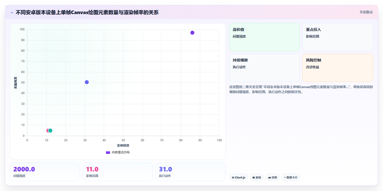BI平台移动端报表在不同版本安卓设备上的兼容性问题