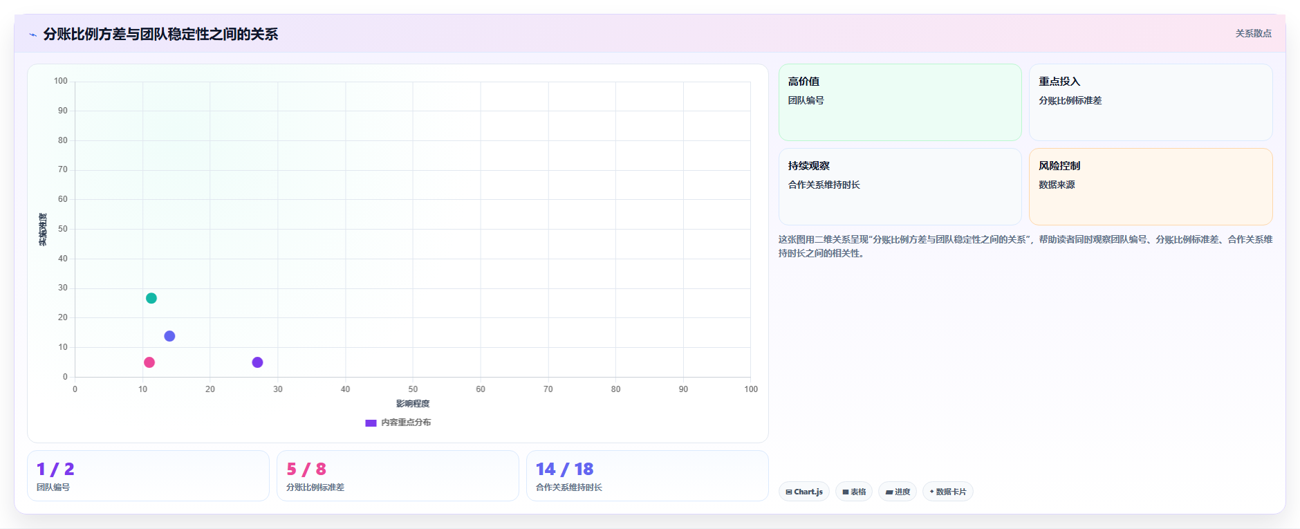 律师协会分账系统对多名律师合作案件的收入比例设定