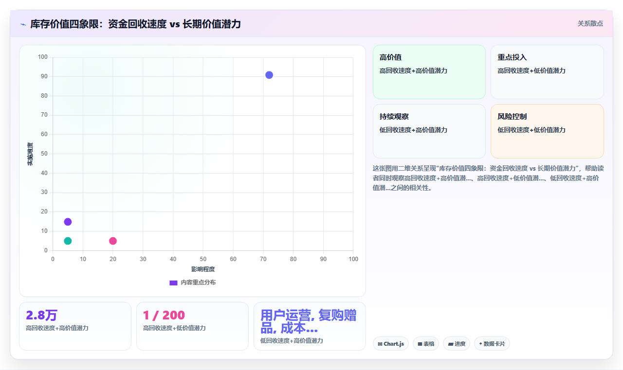 电商库存退市产品库存的最后生命周期价值挖掘