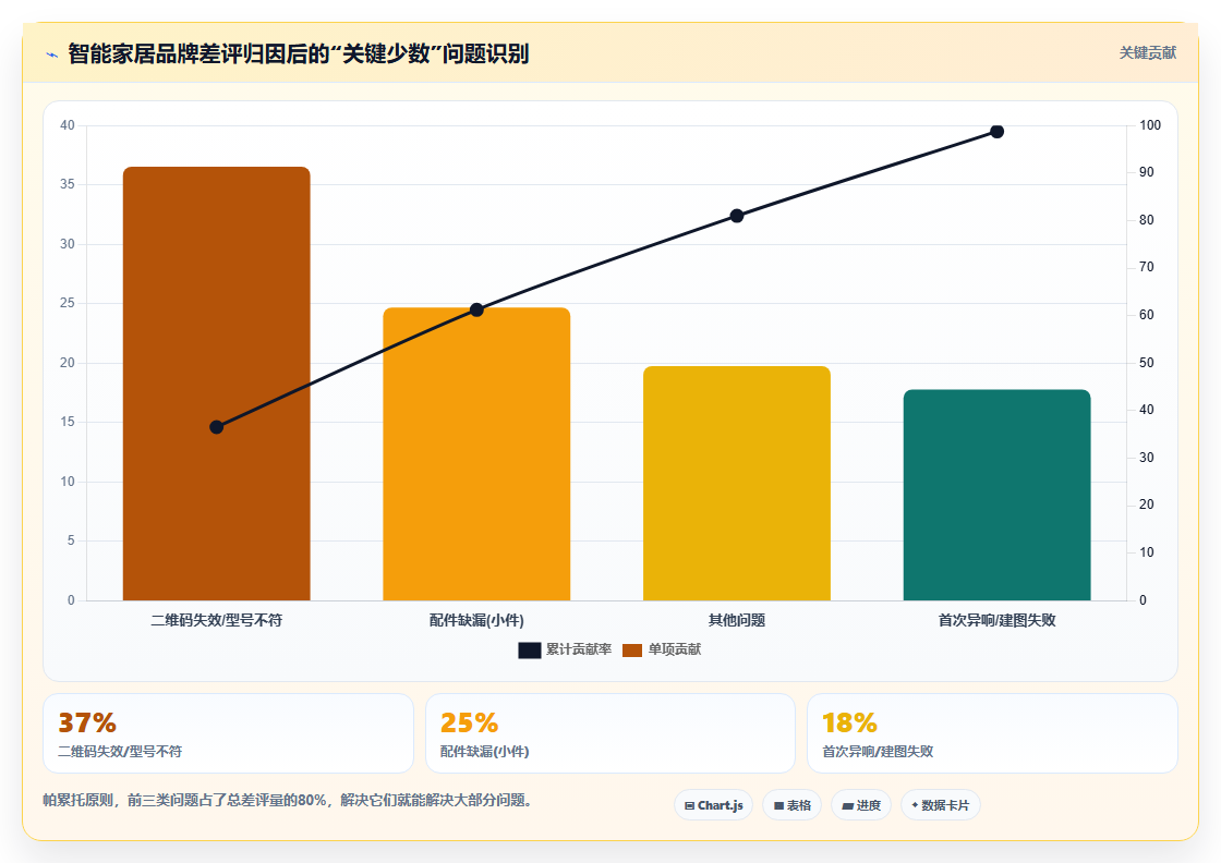 电商管理中的差评如何转变为管理改进机会