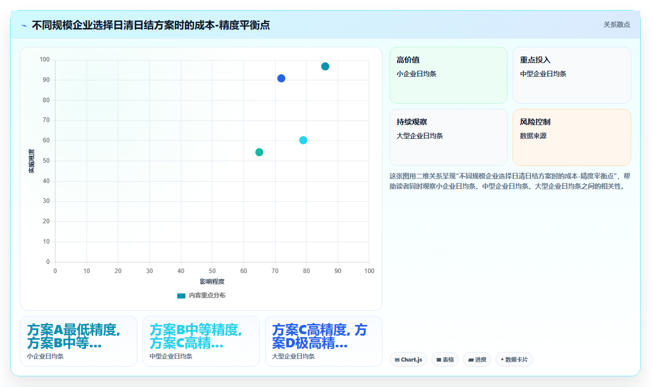 库存管理系统中的夜间自动批处理与日清日结