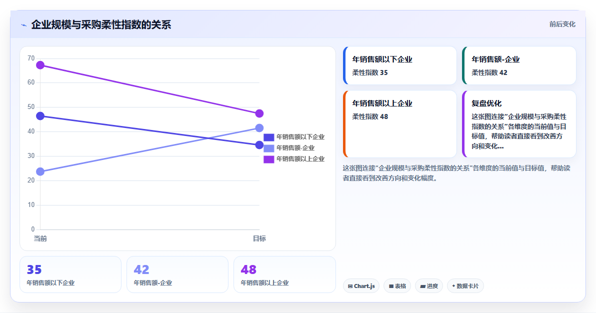 电商库存采购柔性对库存韧性的贡献