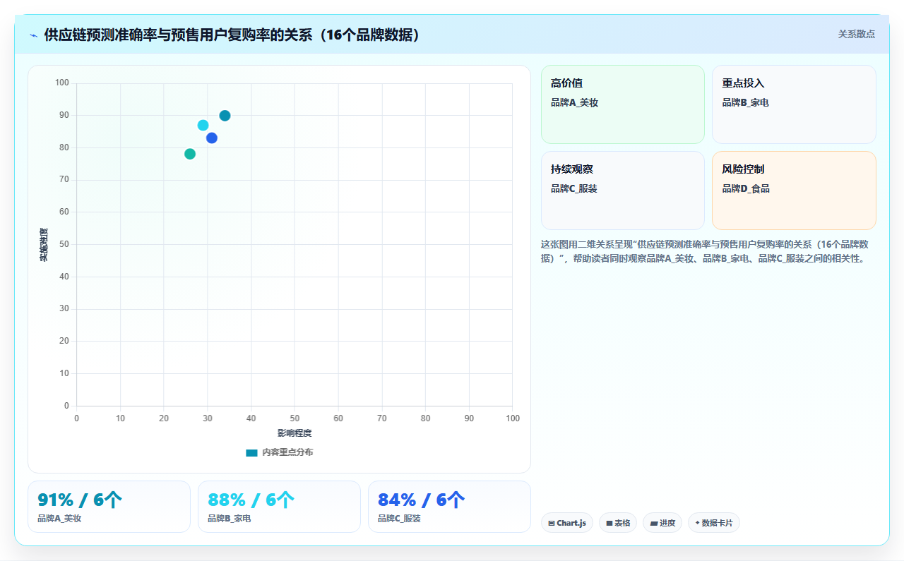 库存管理系统中的虚拟库存模式能否解决预售难题