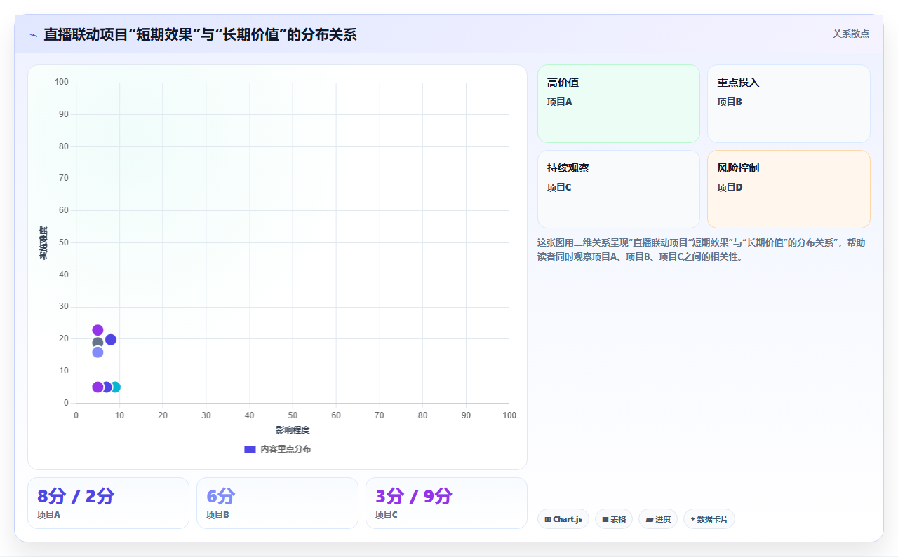 直播怎么带线下店铺的货,店铺运营管理之直播带货与门店联动