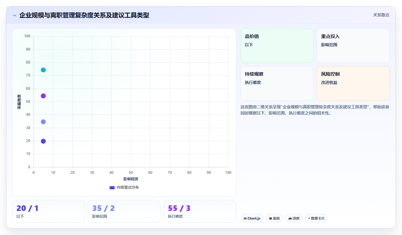 离职管理运营工具，交接流程退工