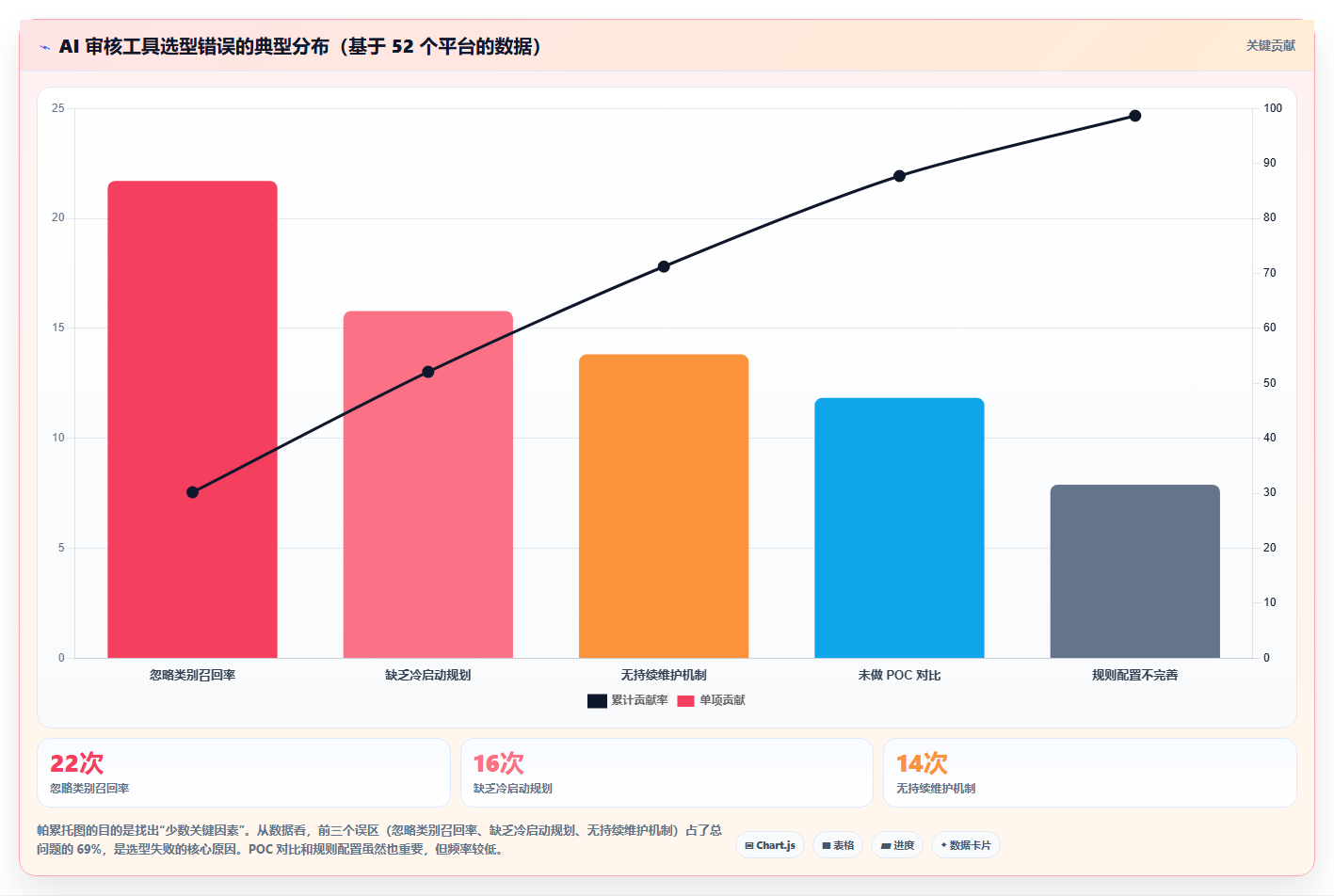 运营工具在UGC内容审核中的作用。AI辅助过滤与合规性检查的最佳实践