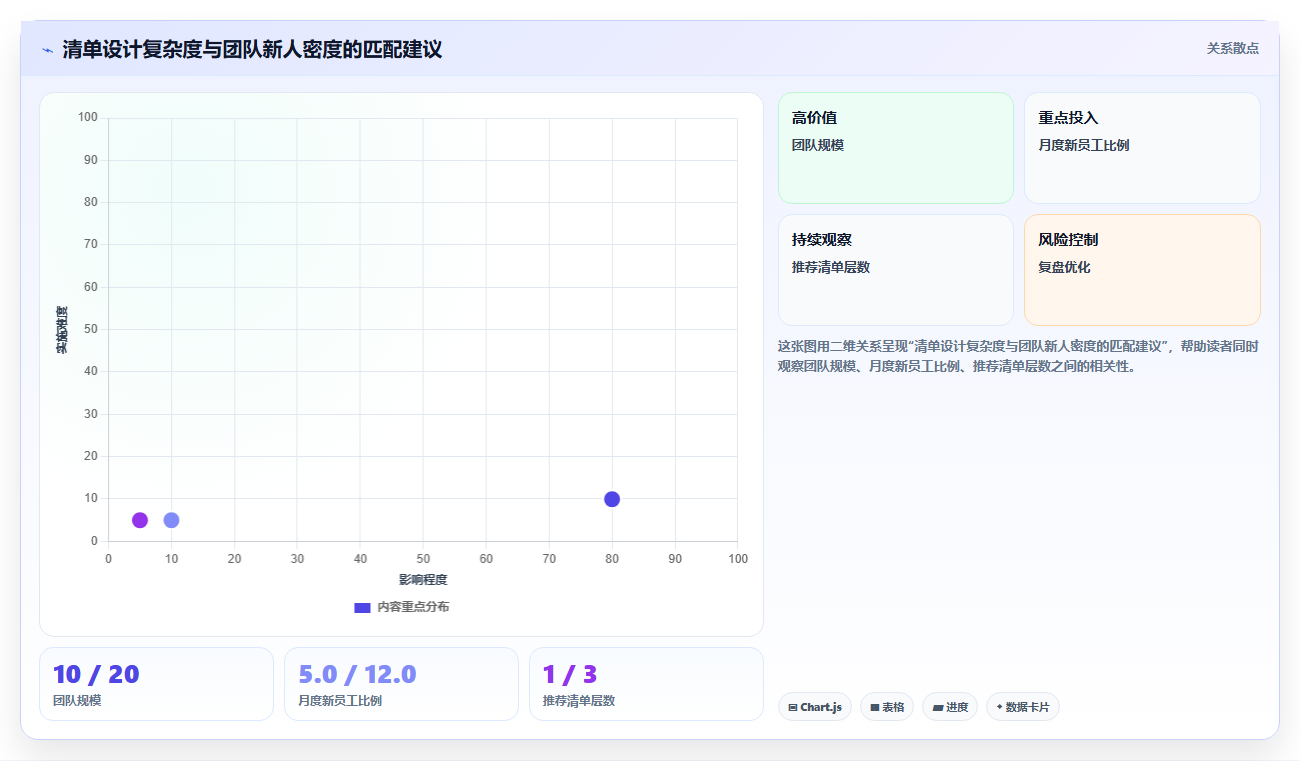 电商管理中的新人上岗清单如何设计管理