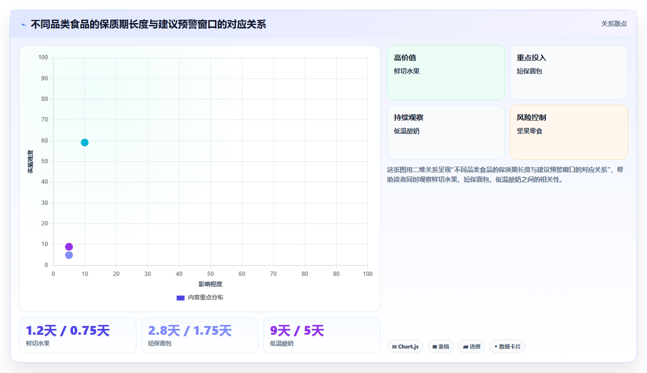 食品电商使用库存管理系统管理临期商品促销提醒的策略