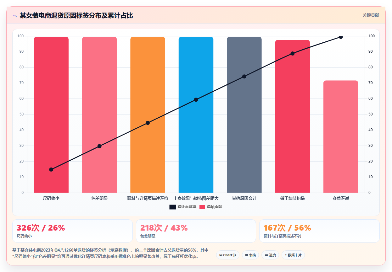 电商管理中的退换货逆向物流优化方案