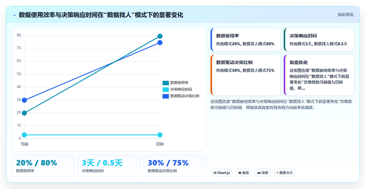 表单问卷运营工具推荐，信息收集数据分析利器