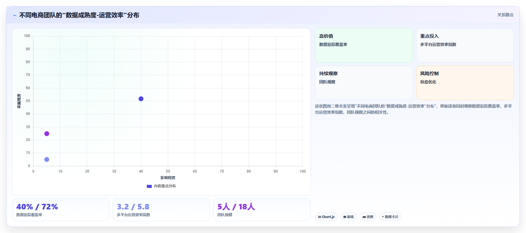 电商管理中的社交媒体引流与站内流量转化