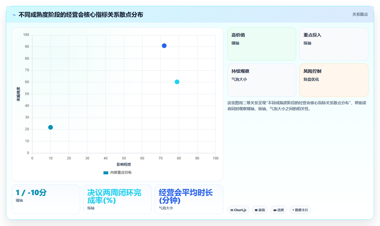 BI平台在企业经营会上如何用数据代替直觉做决策