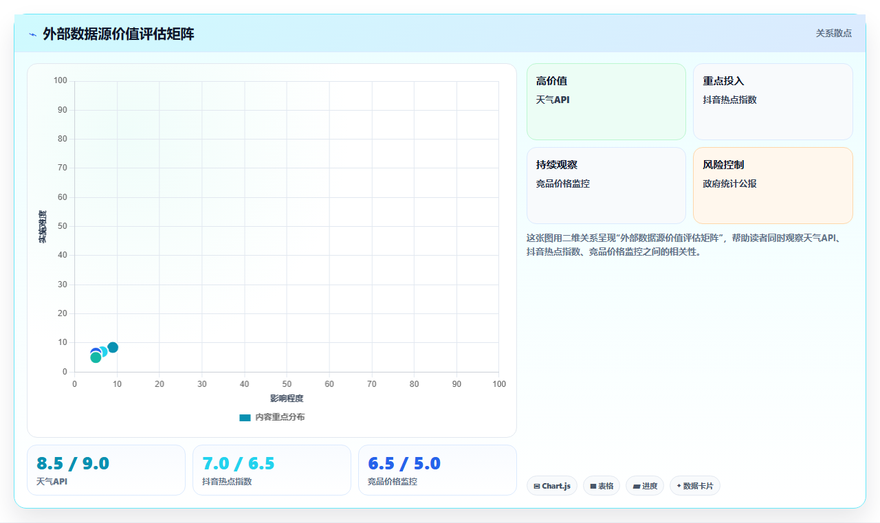 电商库存如何利用外部数据改善库存预测