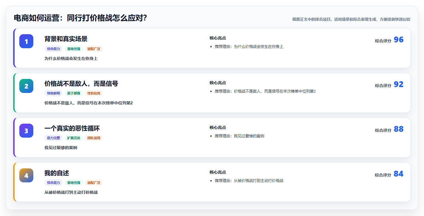 电商如何运营:同行打价格战怎么应对?
