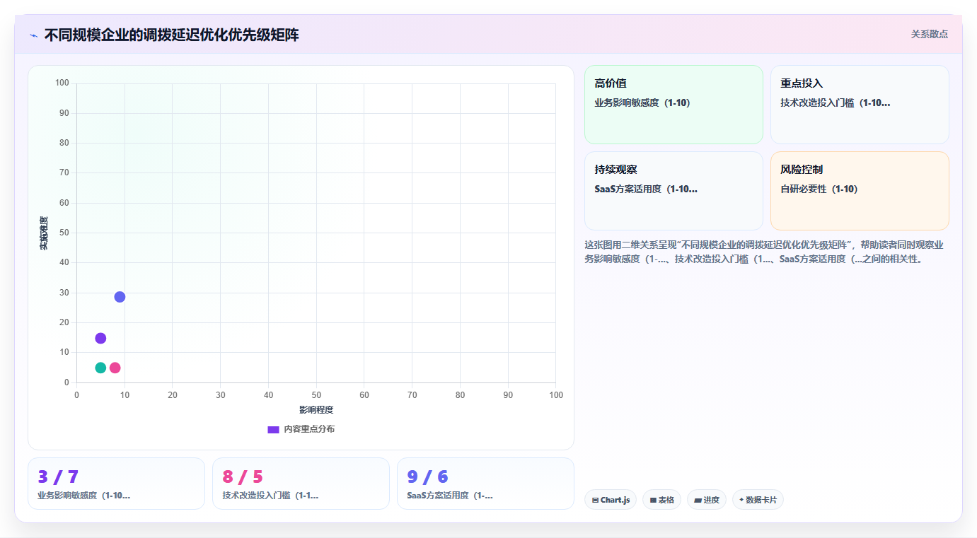 多仓库模式下库存管理系统如何解决调拨数据延迟