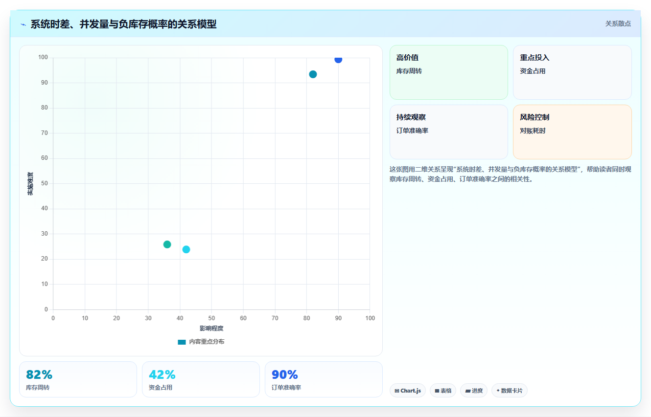 电商库存负库存的产生原理与根治路径