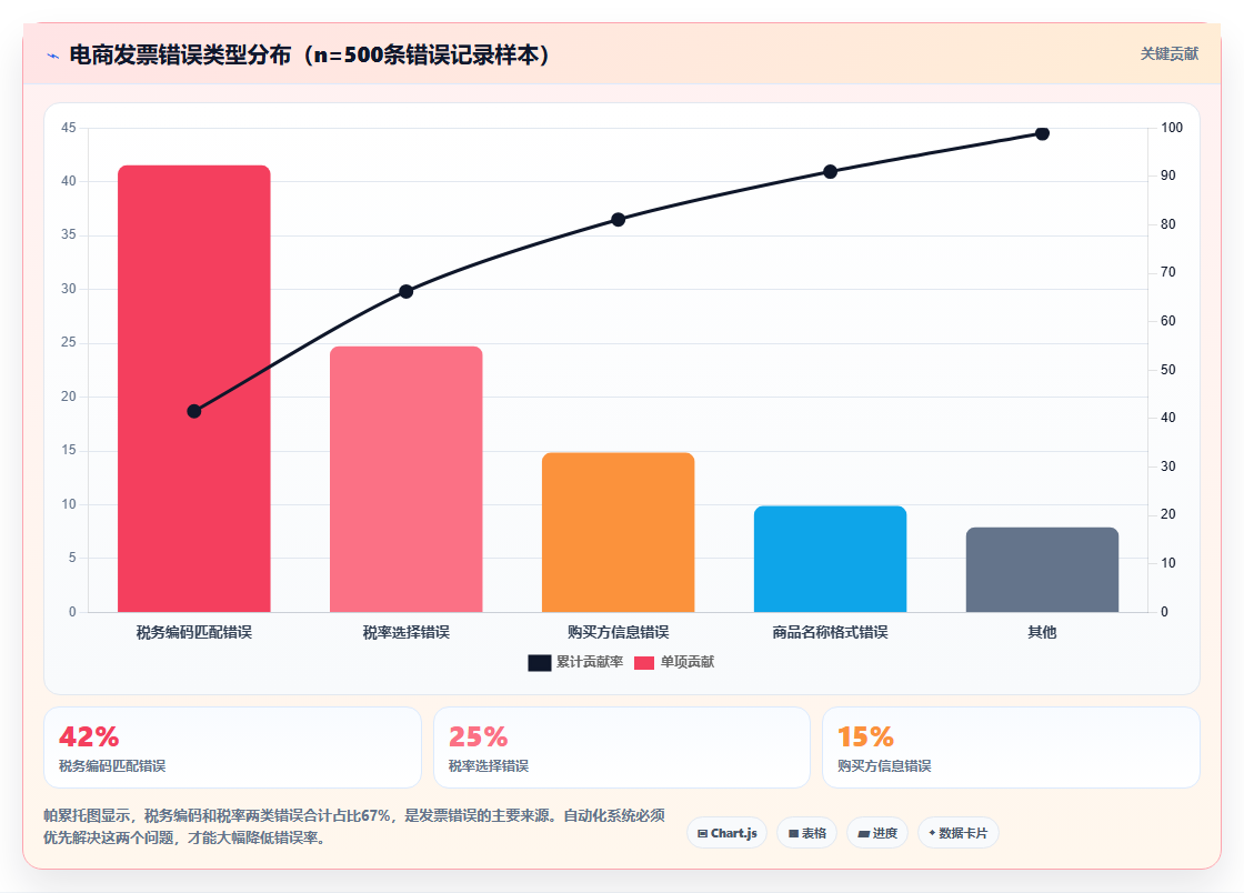 电商管理中的发票管理如何自动化