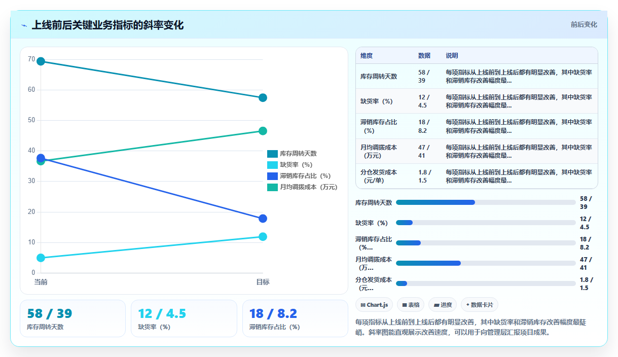 电商库存通过量子启发式算法优化库存布局