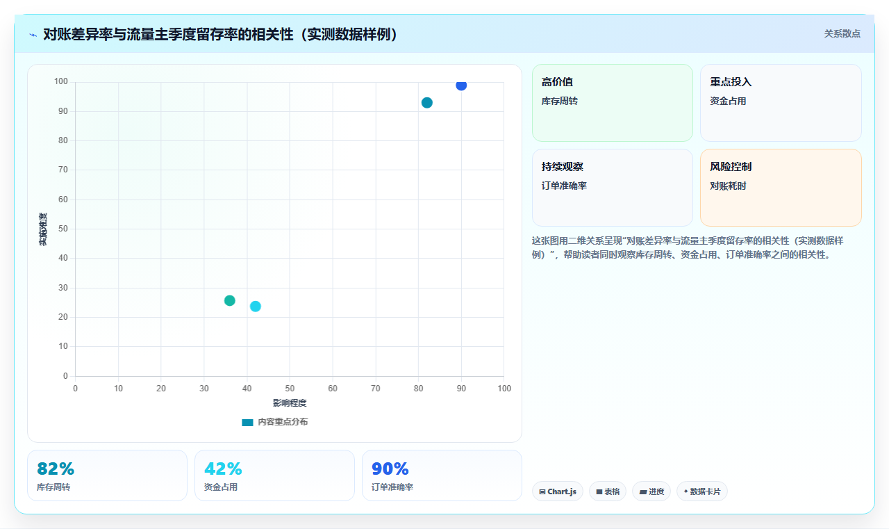 分账系统在广告联盟平台流量主收益分配中的实践