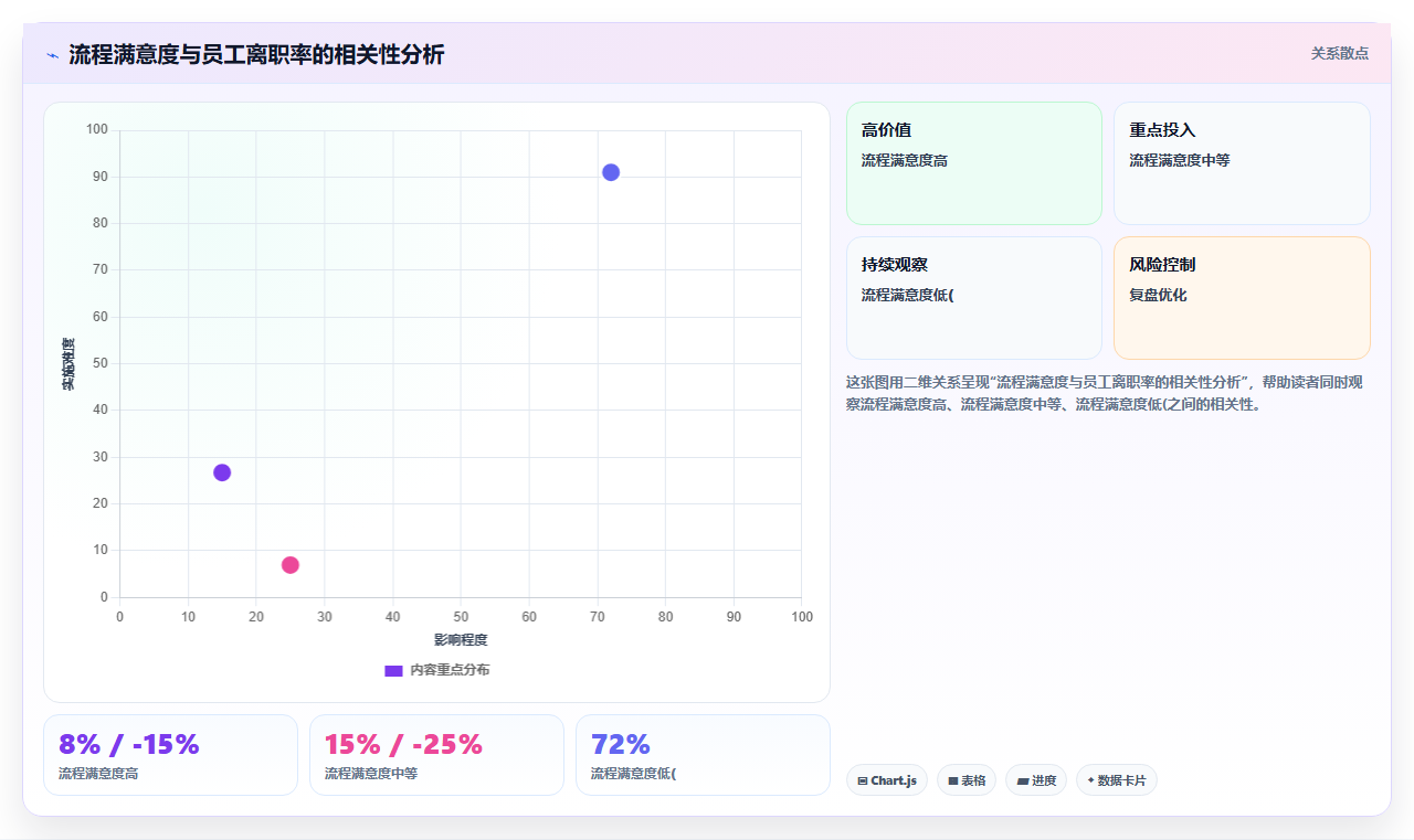 电商管理如何让管理流程成为员工帮手