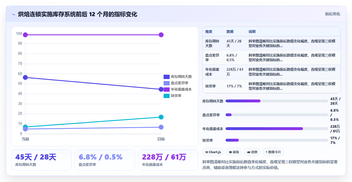 库存管理系统实施过程中一把手如何参与