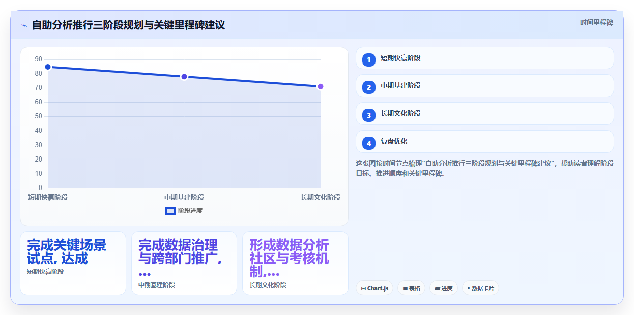 BI平台自助分析功能让非技术员工摆脱IT部门依赖的底层逻辑