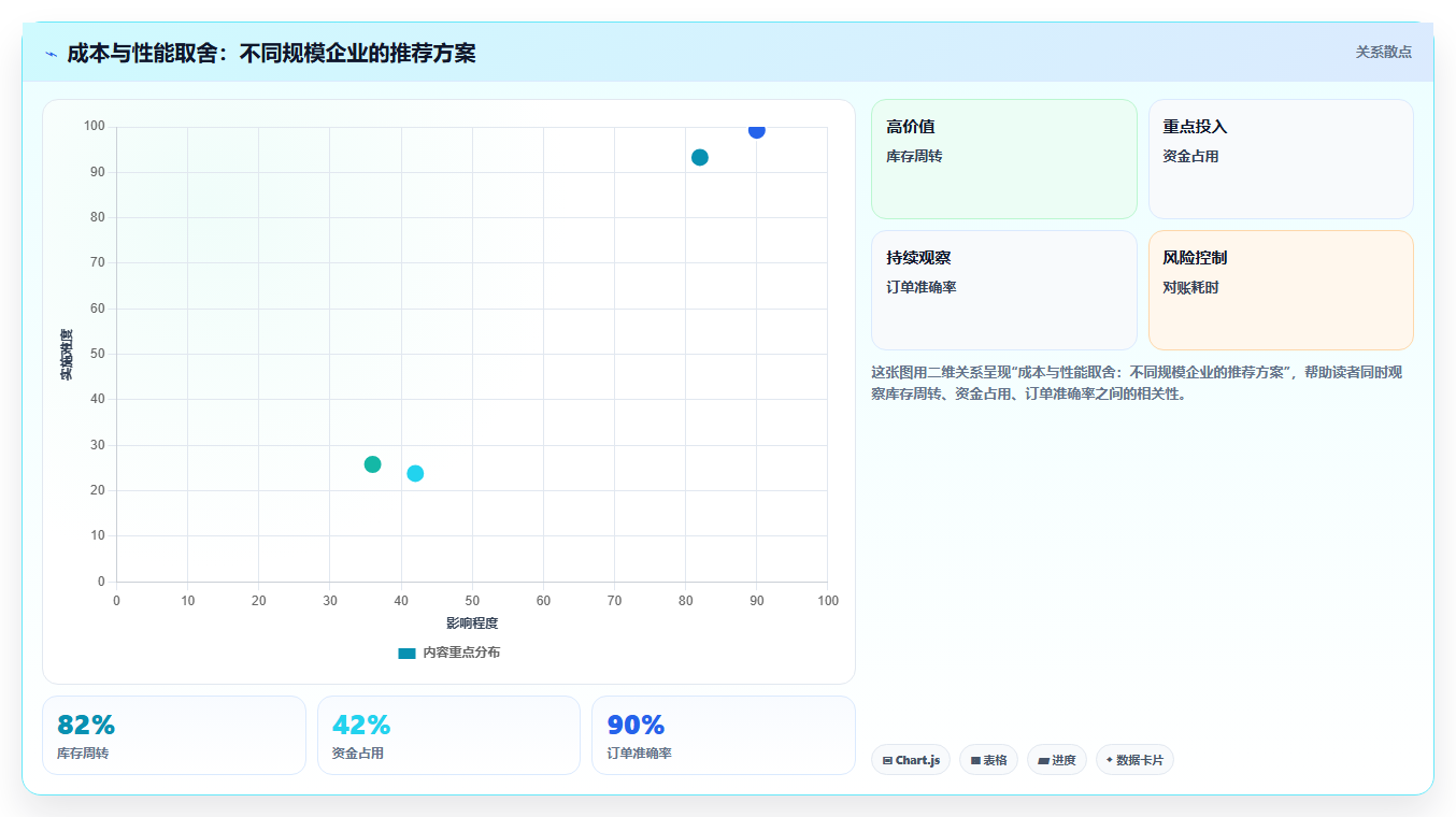 库存管理系统如何应对双十一等大促的瞬时爆单
