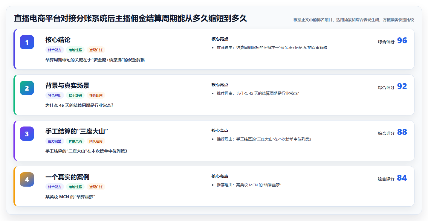 直播电商平台对接分账系统后主播佣金结算周期能从多久缩短到多久