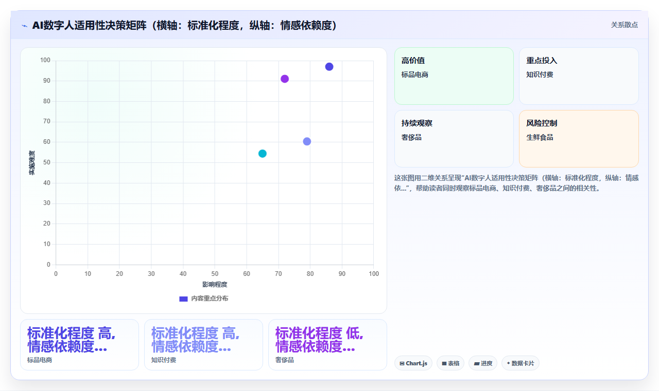 AI数字人运营工具推荐,虚拟主播带货讲解