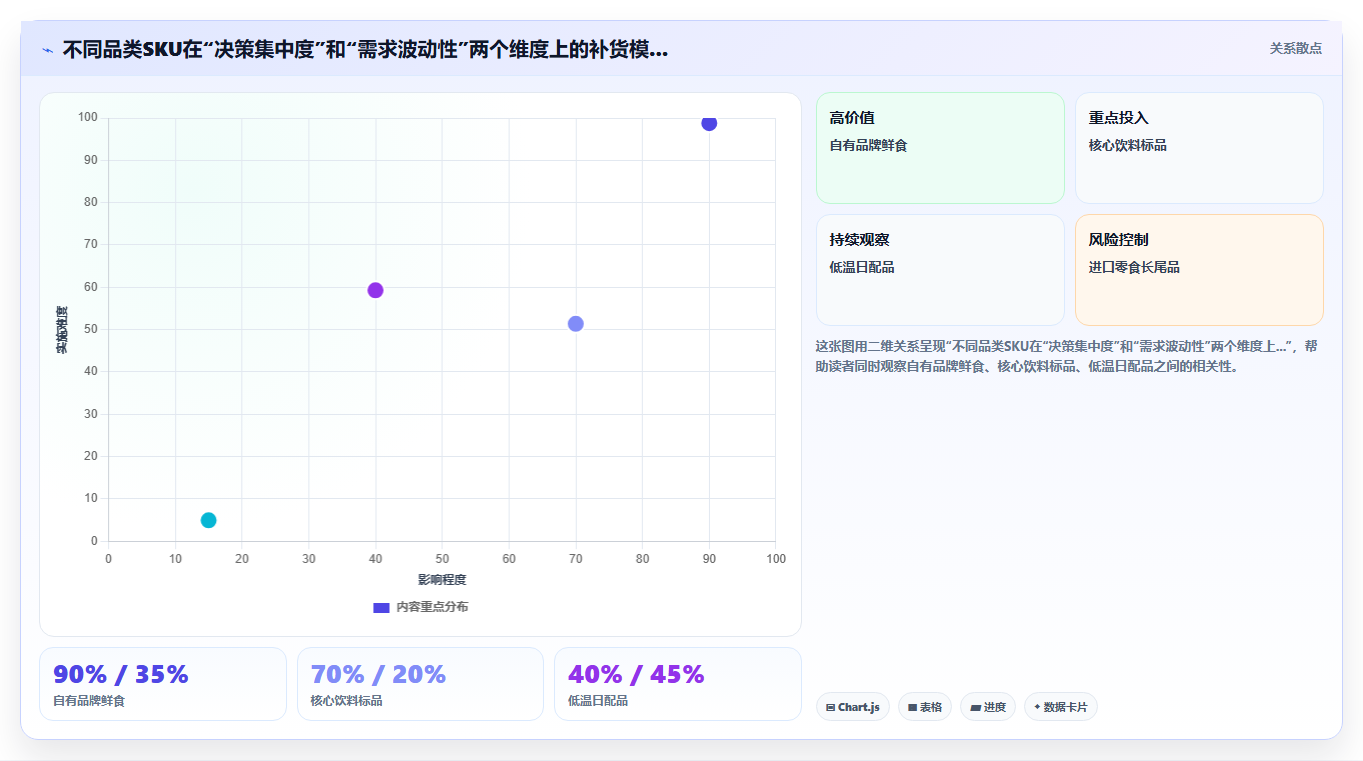 库存管理系统在连锁便利店中的自动补货逻辑