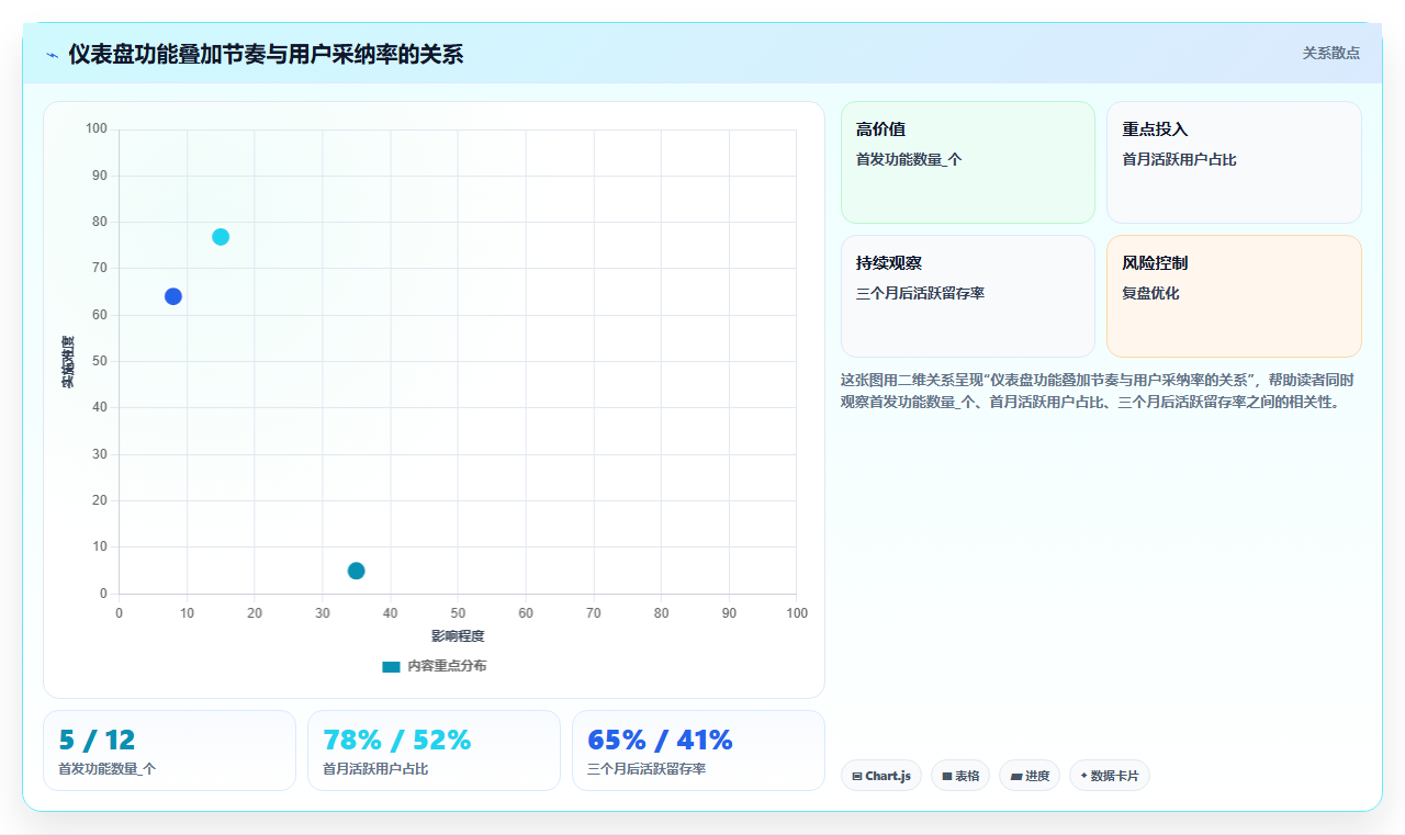 BI平台的自助式仪表盘如何满足不同管理层的关注点