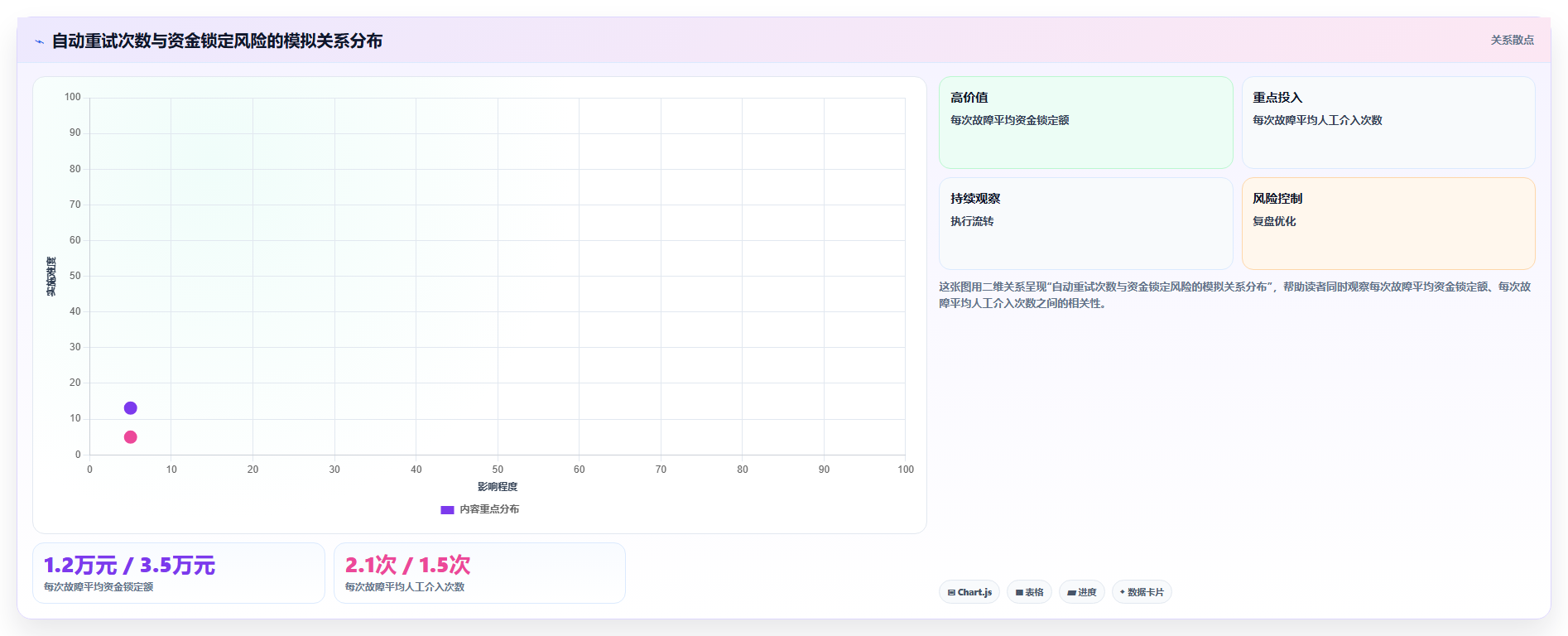 分账系统批量分账任务执行失败后的自动重试与人工干预边界