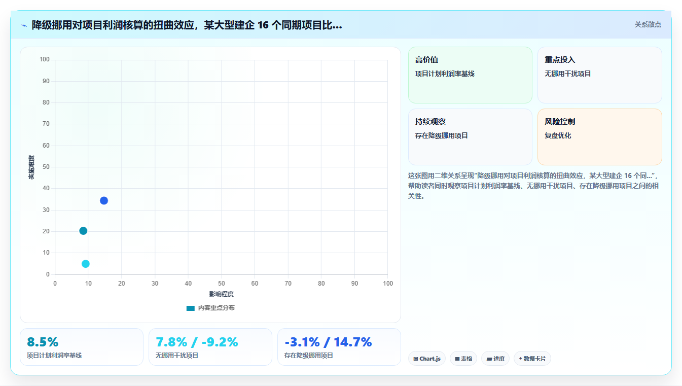 工程企业项目物料频繁挪用,库存管理系统如何锁定专料专用