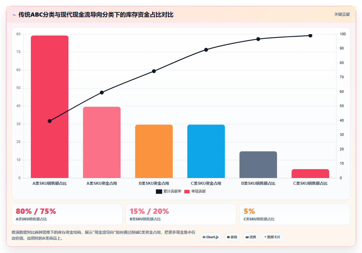 电商库存存货管控的“黄金手铐”:束缚现金流