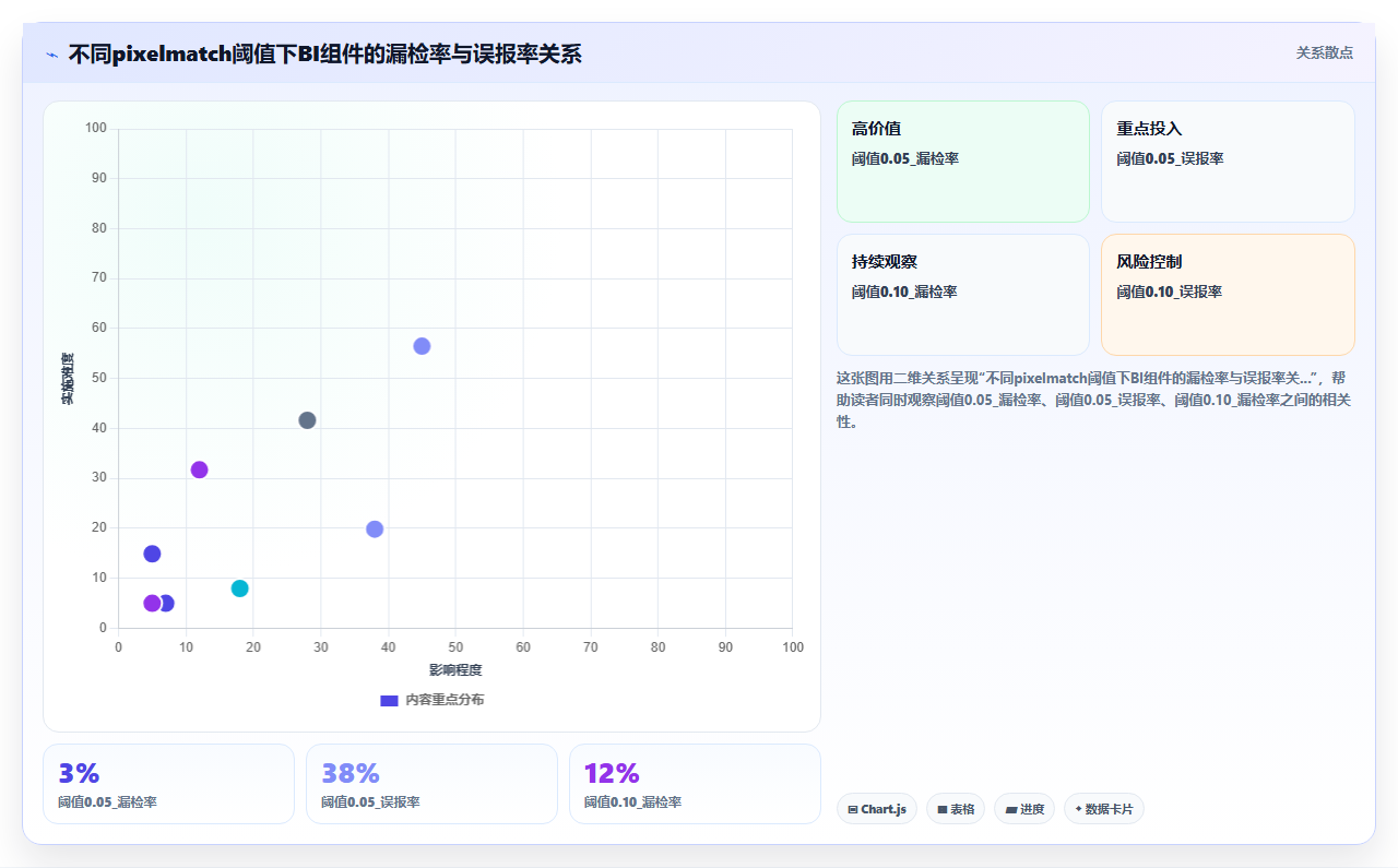 bi平台可视化组件在不同浏览器上的显示兼容性测试要点