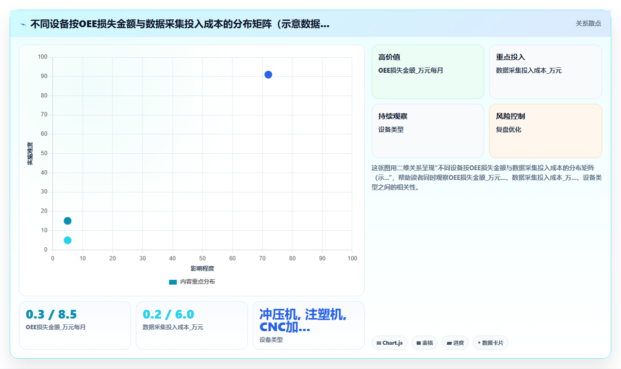 制造业BI平台分析设备OEE需要采集哪些实时数据