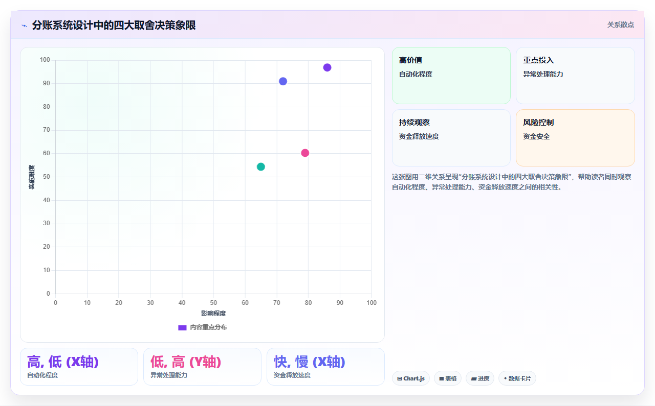 分账系统在租房平台中的租金、押金与中介费自动分账