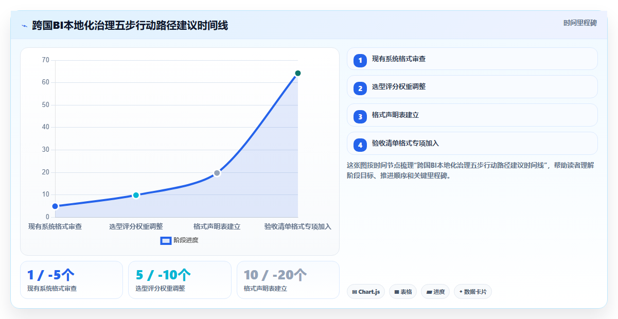 bi平台在跨国企业中的多语言支持与本地化数字格式处理