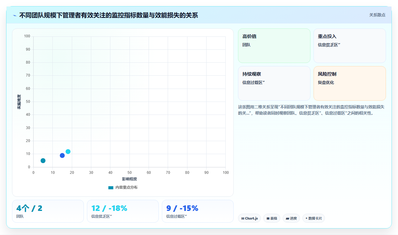 呼叫中心管理者通过BI平台监控坐席效能应重点关注哪些指标