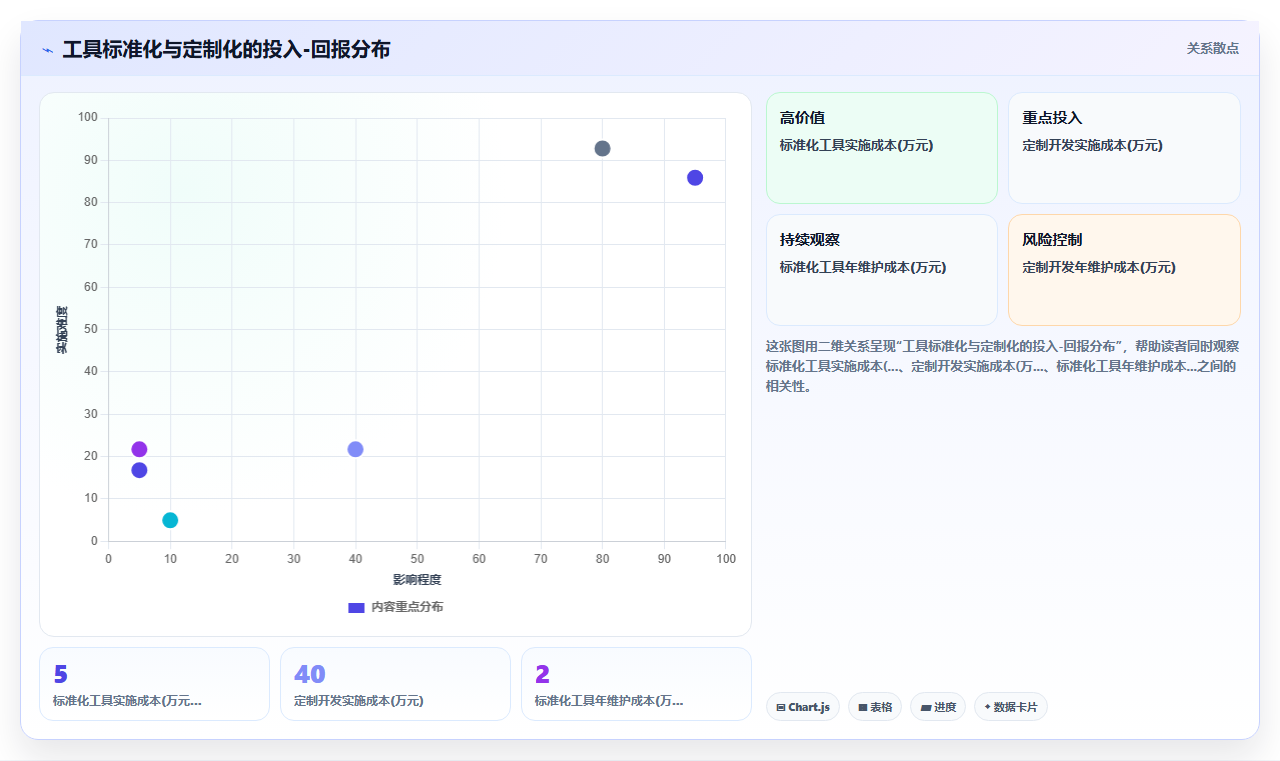 电商管理中的供应链可视化如何用于管理