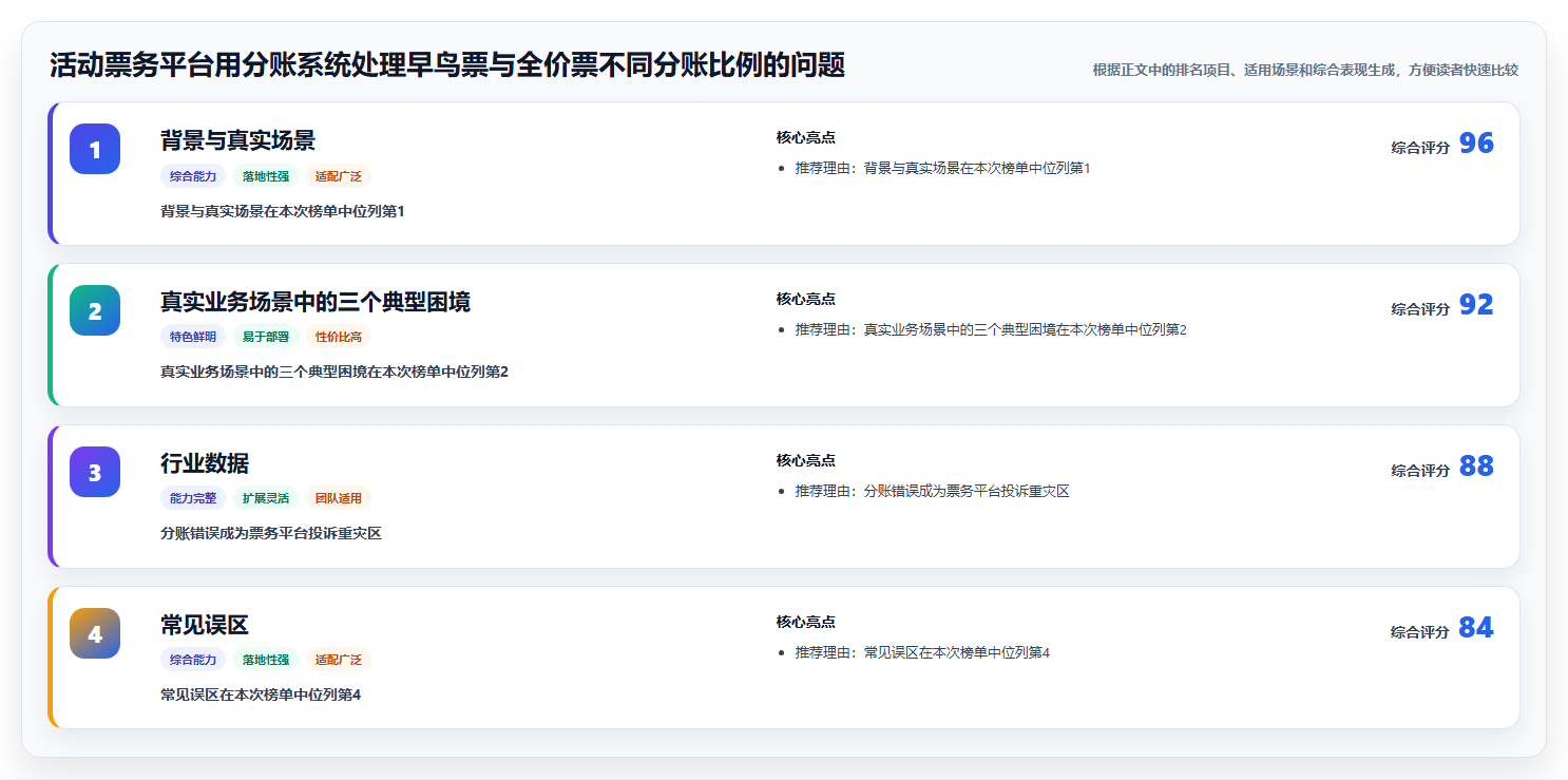 活动票务平台用分账系统处理早鸟票与全价票不同分账比例的问题